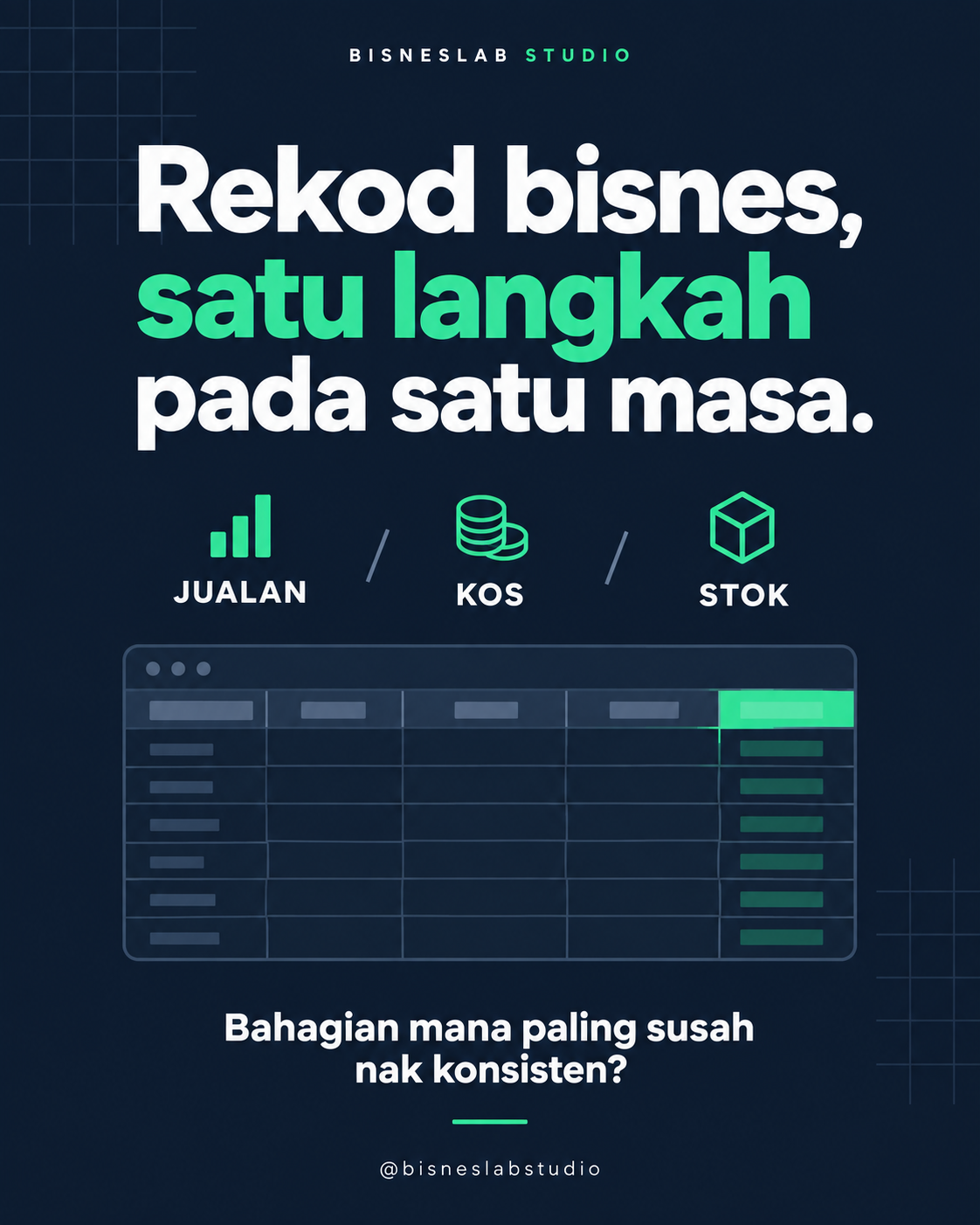 Rekod bisnes, satu langkah pada satu masa. Jualan, kos dan stok. Bahagian mana paling susah nak konsisten?